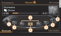 Основные функции «Jukebox»